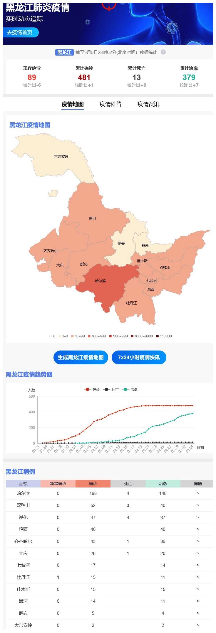 黑龙江最新疫情最新消息/黑龙江最新疫情最新情况 黑龙江最新疫情最新消息/黑龙江最新疫情最新情况