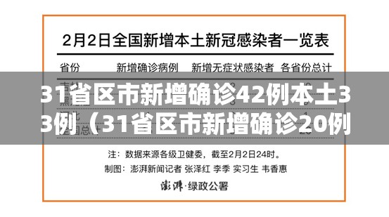31省区市新增确诊42例本土33例(31省区市新增确诊20例 含本土8) 31省区市新增确诊42例本土33例(31省区市新增确诊20例 含本土8)