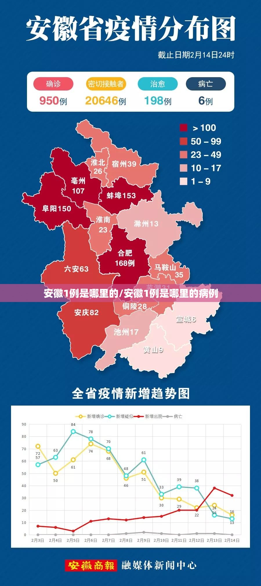 安徽1例是哪里的/安徽1例是哪里的病例 安徽1例是哪里的/安徽1例是哪里的病例