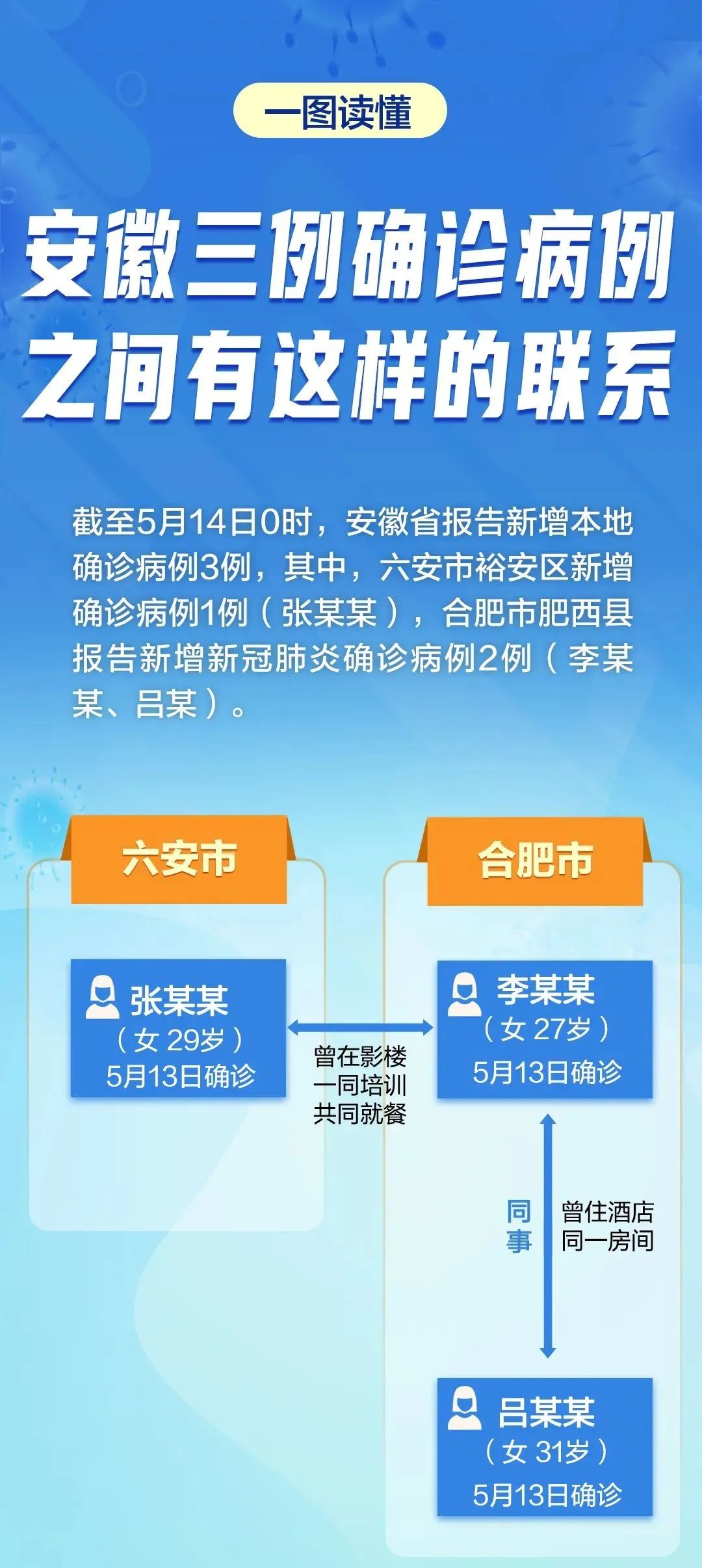 安徽1例是哪里的/安徽1例是哪里的病例 安徽1例是哪里的/安徽1例是哪里的病例