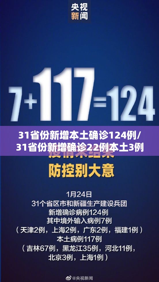31省份新增本土确诊124例/31省份新增确诊22例本土3例 31省份新增本土确诊124例/31省份新增确诊22例本土3例