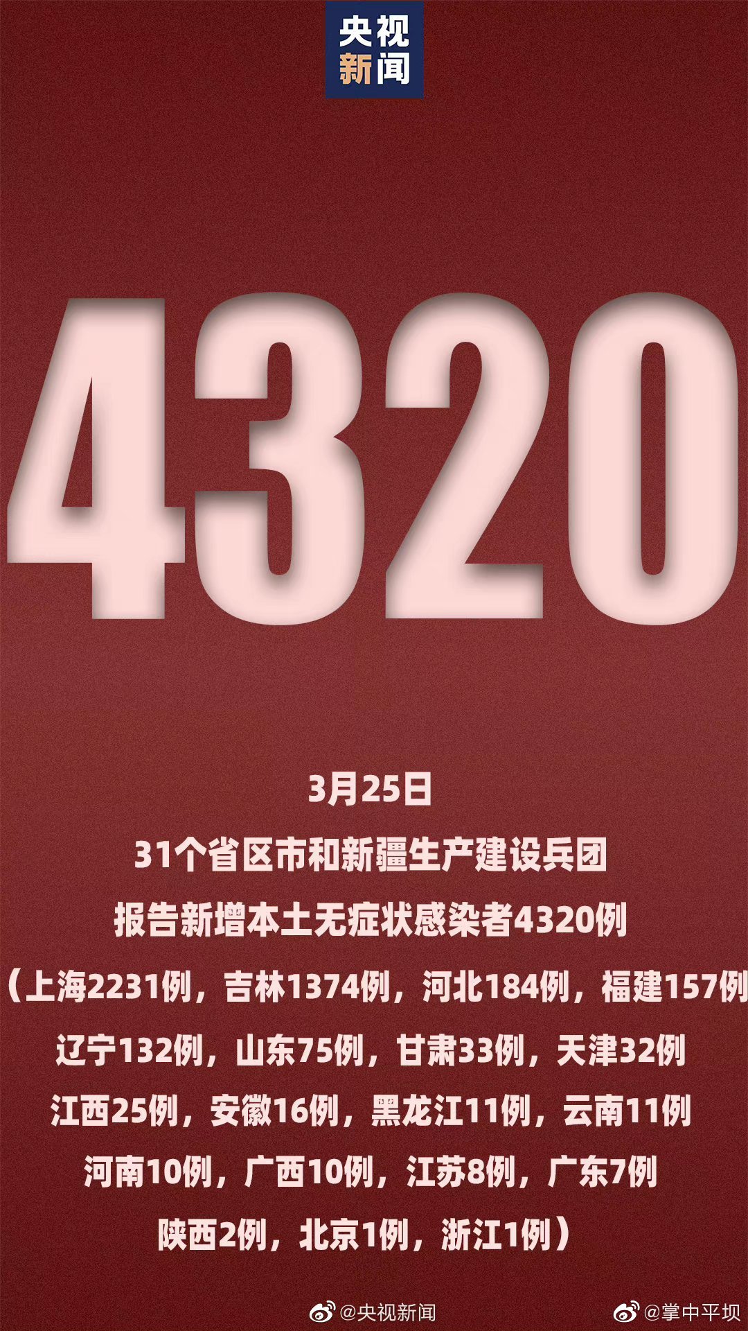 31省份新增本土确诊124例/31省份新增确诊22例本土3例 31省份新增本土确诊124例/31省份新增确诊22例本土3例