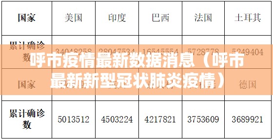 呼市疫情最新数据消息(呼市最新新型冠状肺炎疫情) 呼市疫情最新数据消息(呼市最新新型冠状肺炎疫情)