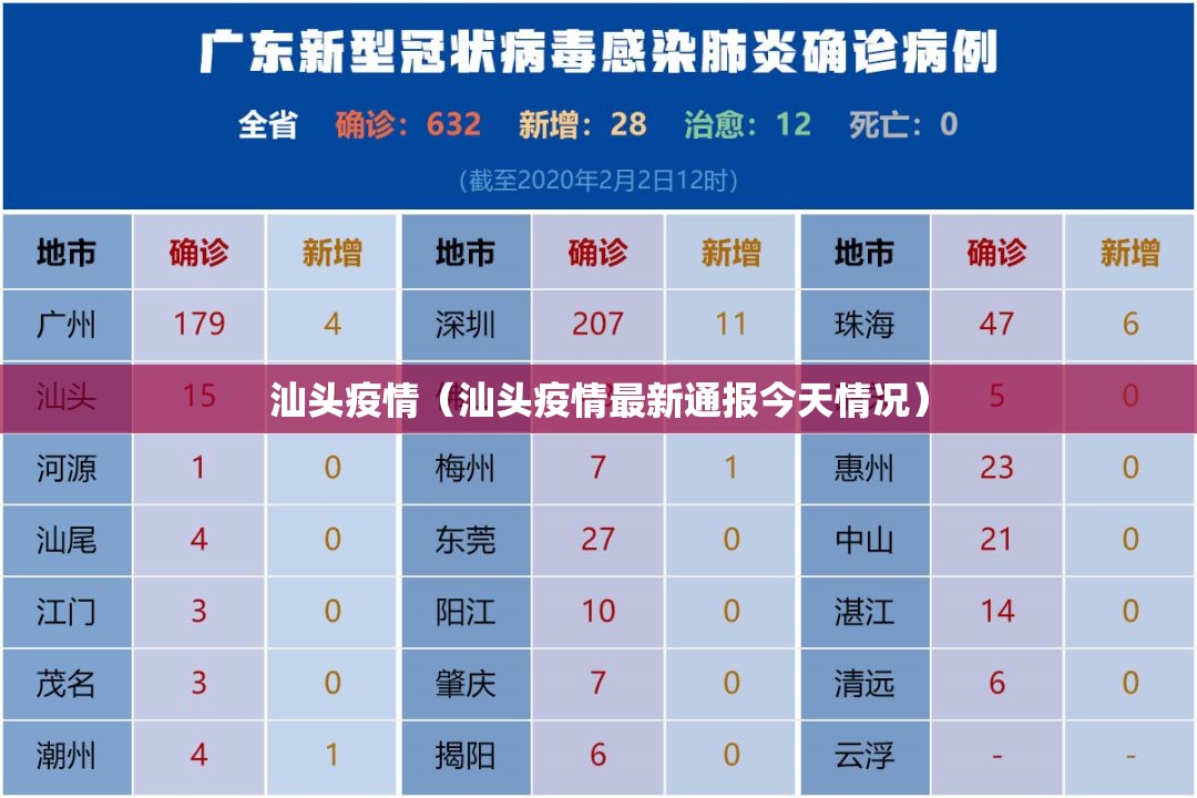 汕头疫情(汕头疫情最新通报今天情况) 汕头疫情(汕头疫情最新通报今天情况)
