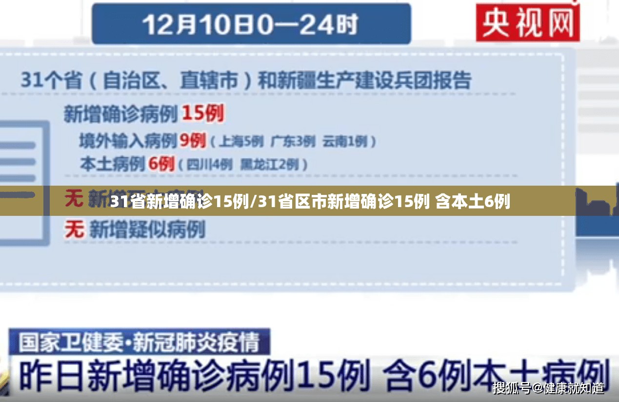 31省新增确诊15例/31省区市新增确诊15例 含本土6例 31省新增确诊15例/31省区市新增确诊15例 含本土6例