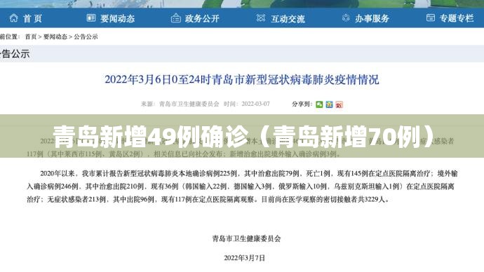 青岛新增49例确诊(青岛新增70例) 青岛新增49例确诊(青岛新增70例)