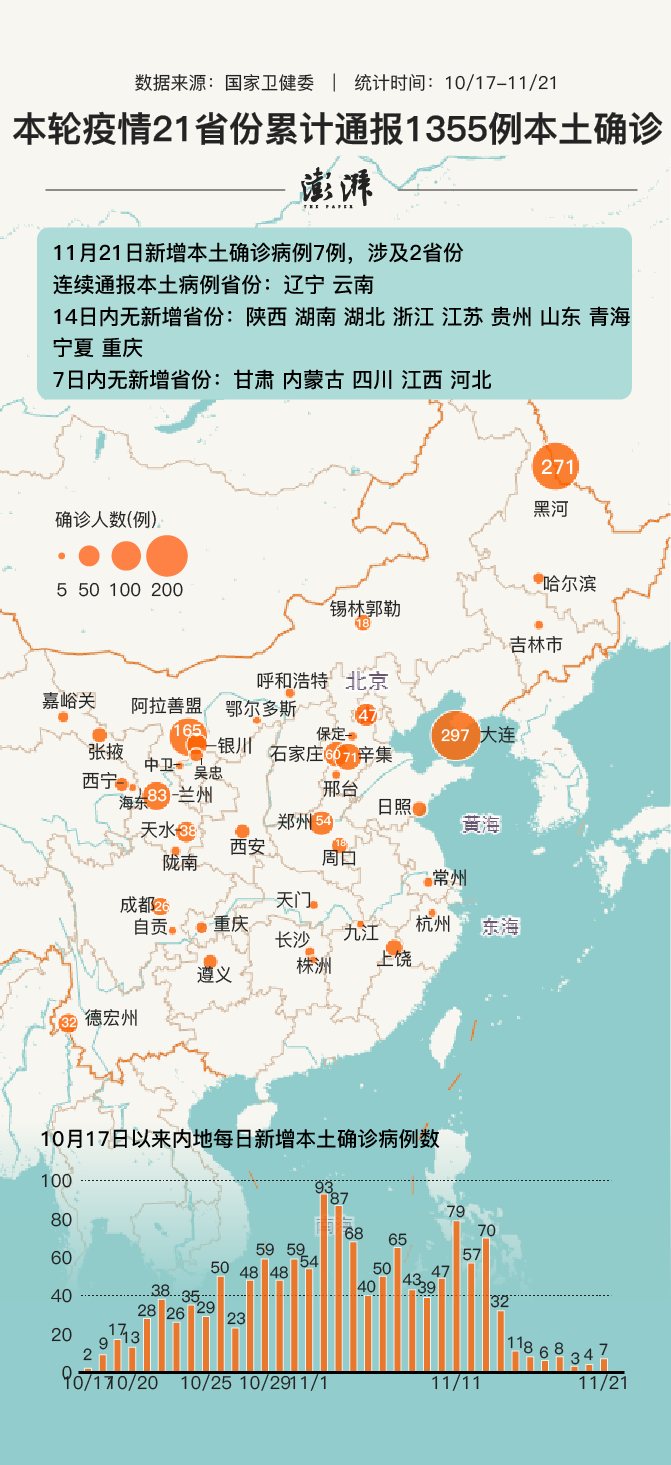 31省增本土确诊92例/31省增本土107例轨迹 31省增本土确诊92例/31省增本土107例轨迹