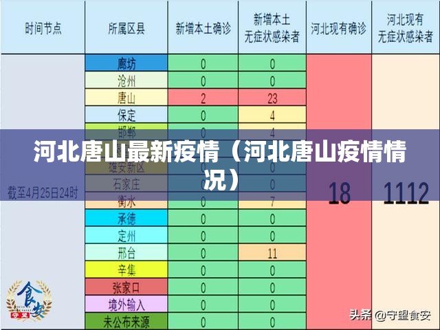 河北唐山最新疫情(河北唐山疫情情况) 河北唐山最新疫情(河北唐山疫情情况)