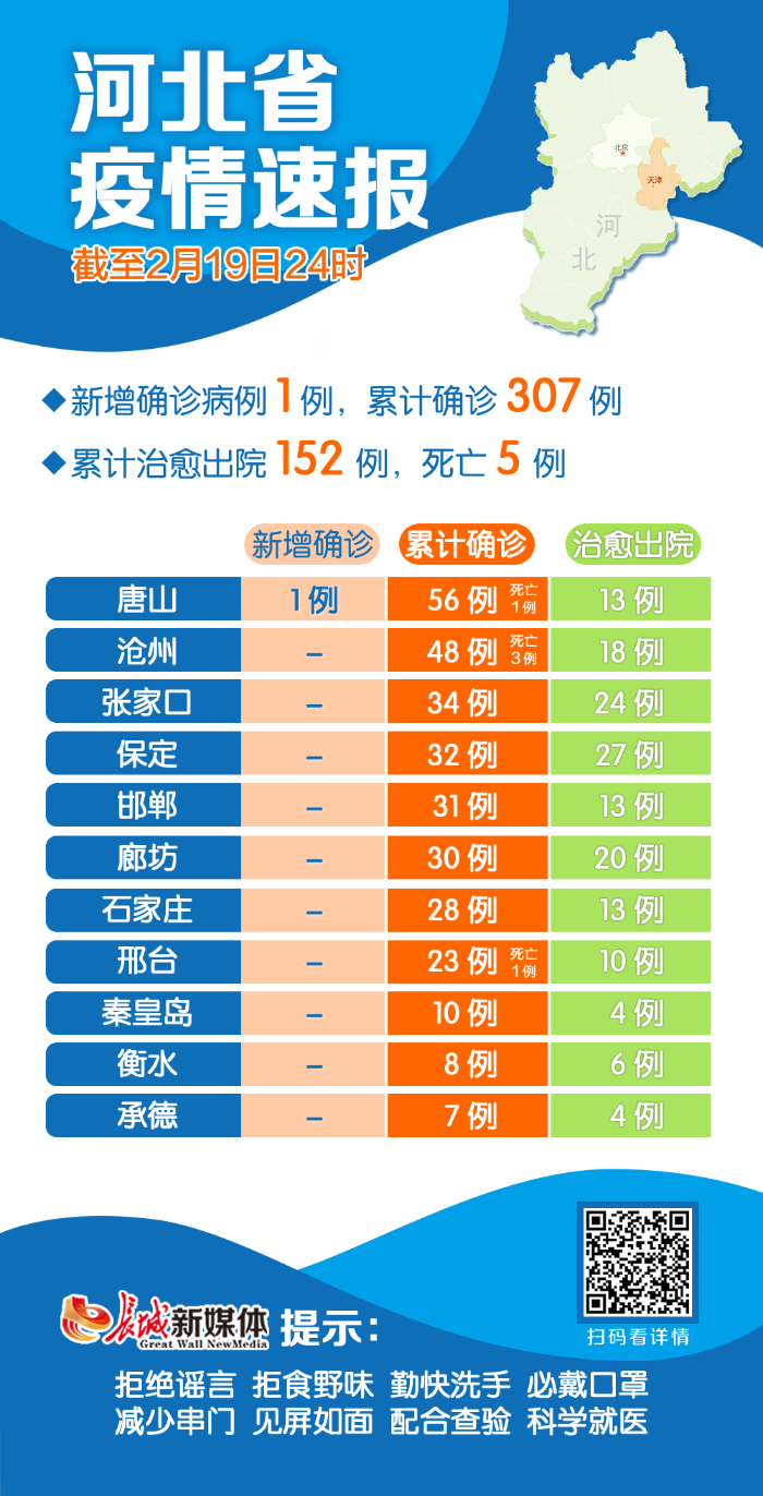 河北唐山最新疫情(河北唐山疫情情况) 河北唐山最新疫情(河北唐山疫情情况)
