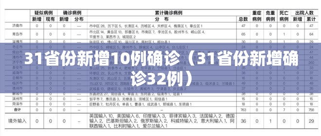 31省份新增10例确诊(31省份新增确诊32例) 31省份新增10例确诊(31省份新增确诊32例)