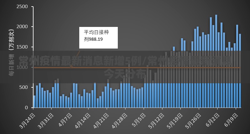 常州疫情最新消息新增5例/常州疫情最新消息今天分布 常州疫情最新消息新增5例/常州疫情最新消息今天分布