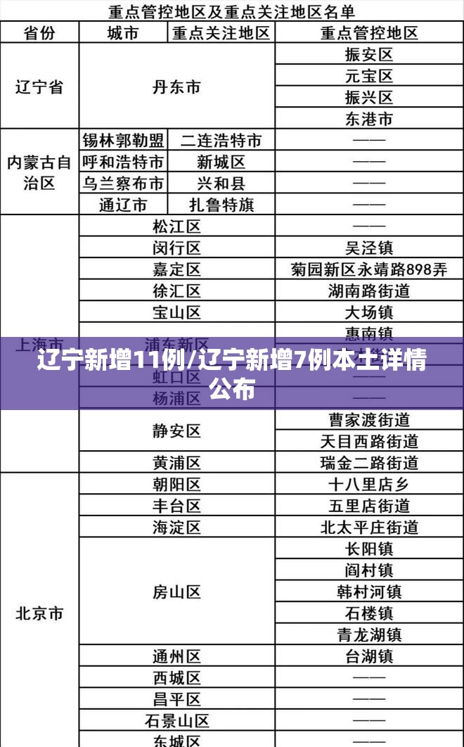 辽宁新增11例/辽宁新增7例本土详情公布 辽宁新增11例/辽宁新增7例本土详情公布