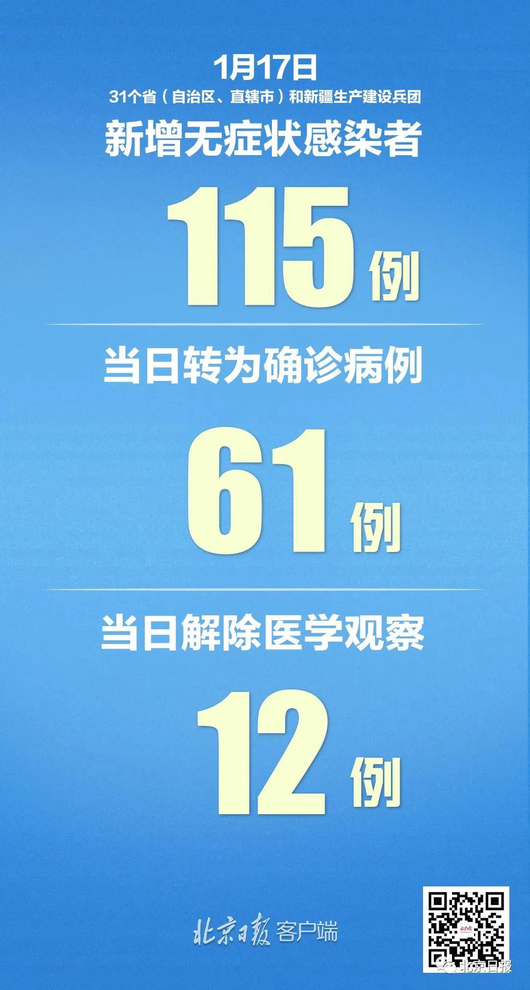 31省新增12例病例(31省区市新增12例) 31省新增12例病例(31省区市新增12例)