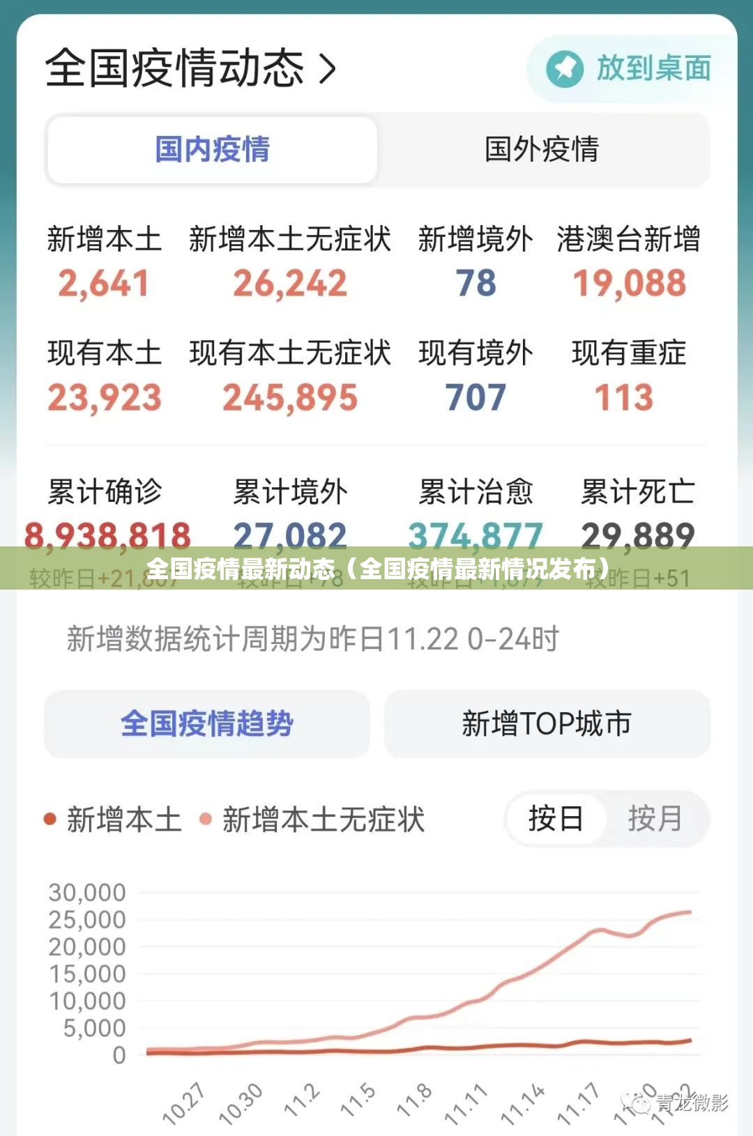 全国疫情最新动态(全国疫情最新情况发布) 全国疫情最新动态(全国疫情最新情况发布)