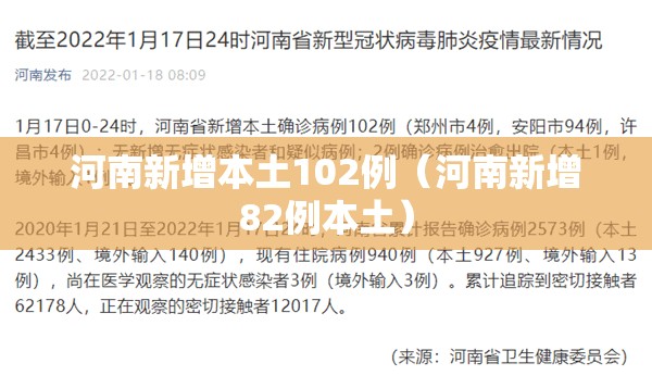 河南新增本土102例(河南新增82例本土) 河南新增本土102例(河南新增82例本土)