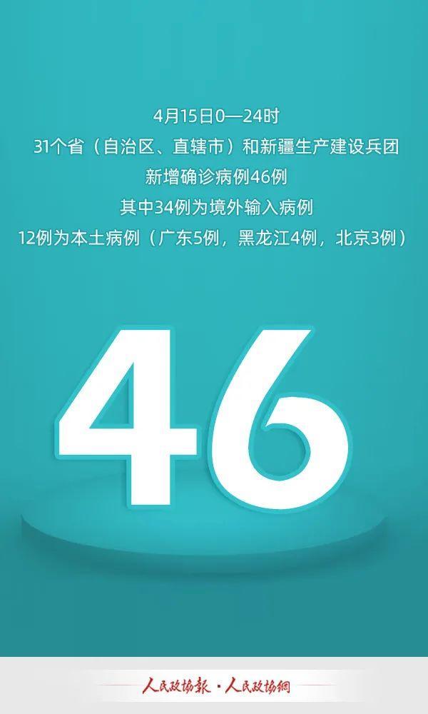 31省新增确诊54例/31省新增确诊50例本土12例 31省新增确诊54例/31省新增确诊50例本土12例