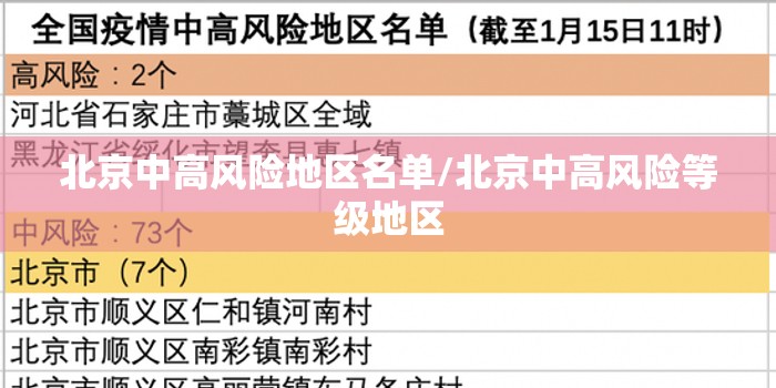 北京中高风险地区名单/北京中高风险等级地区 北京中高风险地区名单/北京中高风险等级地区