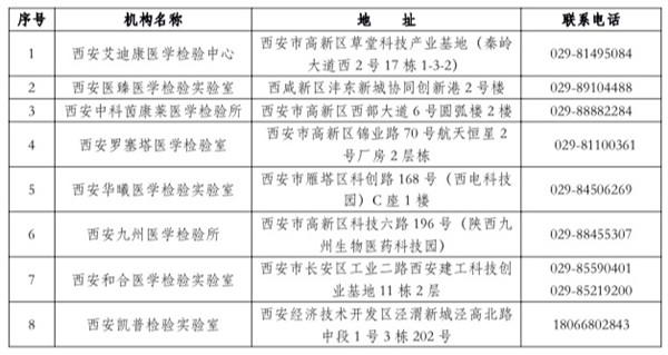 西安公布疫情三大传播链条/西安发现3例新型肺炎 西安公布疫情三大传播链条/西安发现3例新型肺炎
