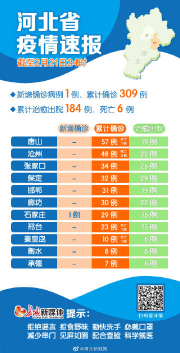 石家庄疫情新增病例(石家庄疫情新增疑似) 石家庄疫情新增病例(石家庄疫情新增疑似)