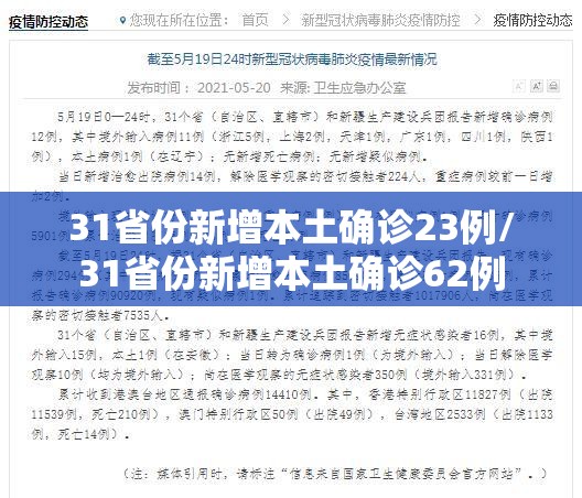 31省份新增本土确诊23例/31省份新增本土确诊62例 31省份新增本土确诊23例/31省份新增本土确诊62例