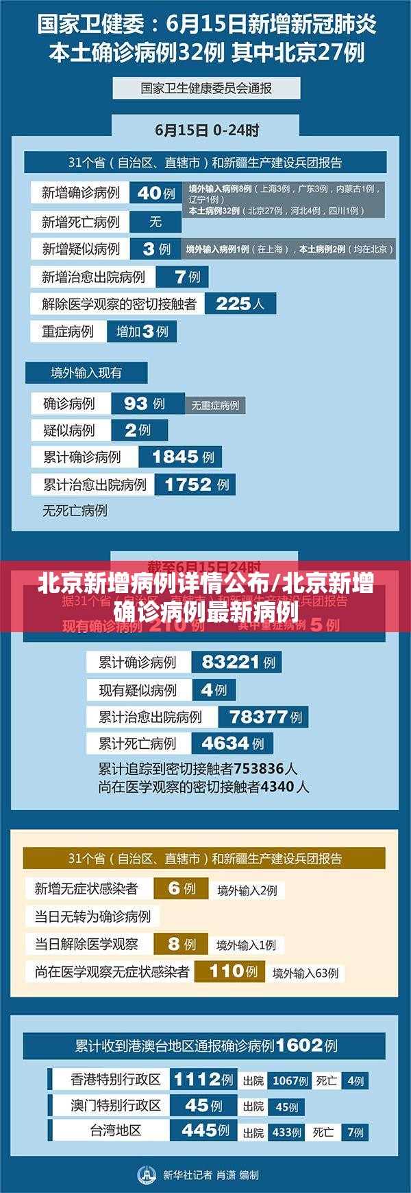 北京新增病例详情公布/北京新增确诊病例最新病例 北京新增病例详情公布/北京新增确诊病例最新病例
