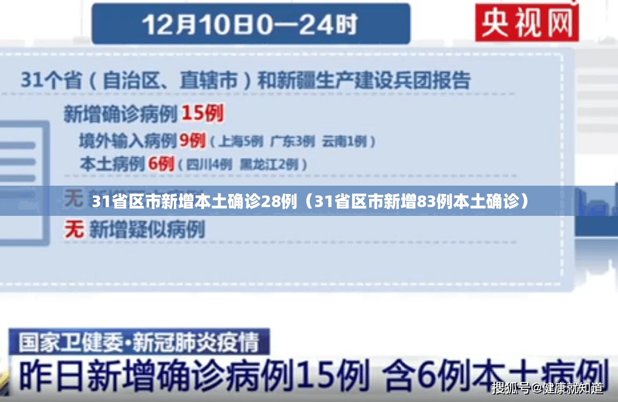 31省区市新增本土确诊28例(31省区市新增83例本土确诊) 31省区市新增本土确诊28例(31省区市新增83例本土确诊)