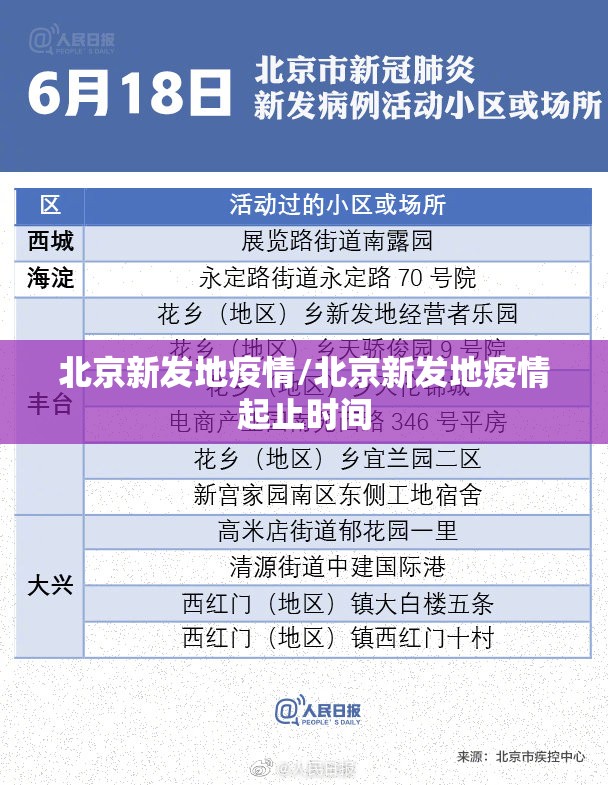 北京新发地疫情/北京新发地疫情起止时间 北京新发地疫情/北京新发地疫情起止时间