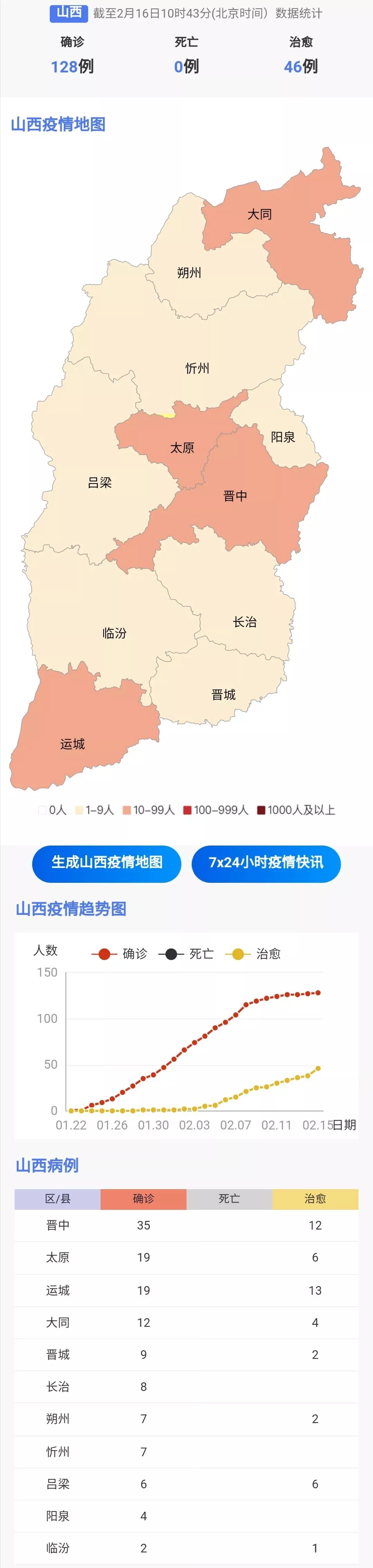 5日山西疫情速报(山西疫情最新情况无症状) 5日山西疫情速报(山西疫情最新情况无症状)