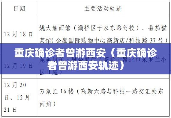 重庆确诊者曾游西安(重庆确诊者曾游西安轨迹) 重庆确诊者曾游西安(重庆确诊者曾游西安轨迹)
