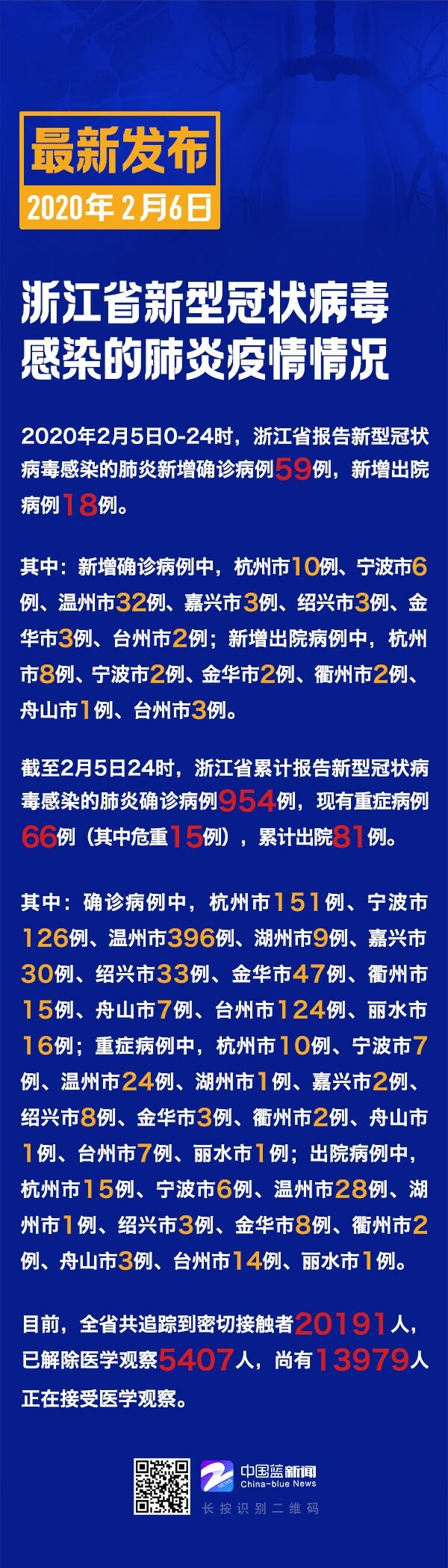 浙江省新型肺炎(浙江省新型肺炎最新消息) 浙江省新型肺炎(浙江省新型肺炎最新消息)
