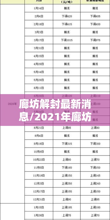 廊坊解封最新消息/2021年廊坊解封时间 廊坊解封最新消息/2021年廊坊解封时间