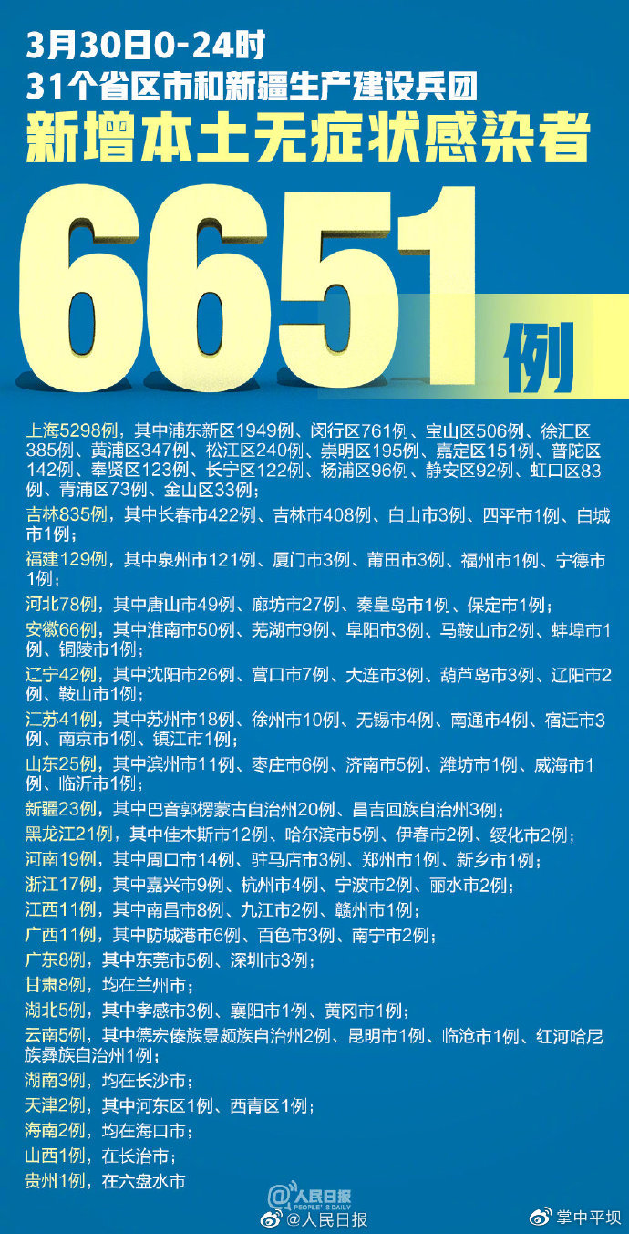 31省新增本土30例/31省新增本土61例i 31省新增本土30例/31省新增本土61例i