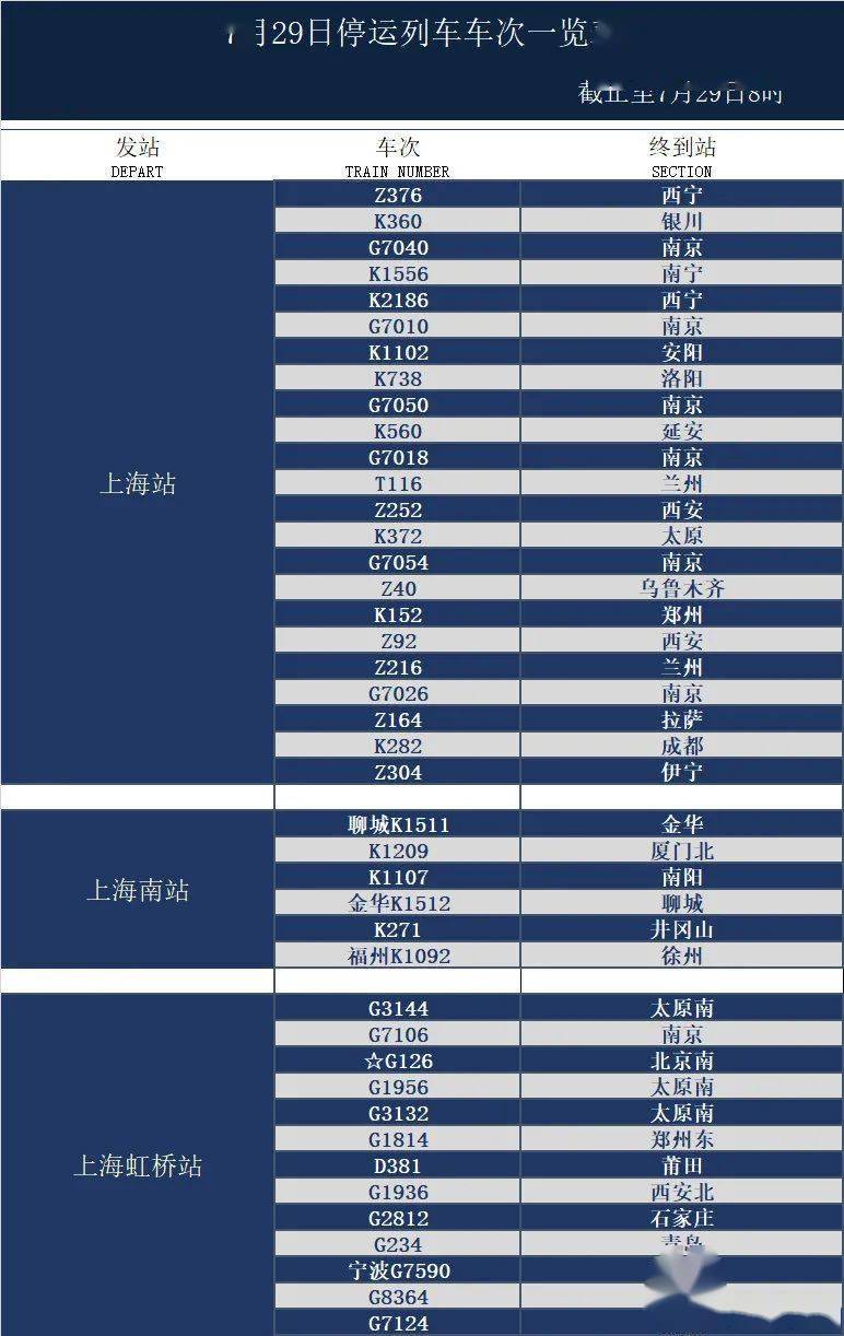 上海疫情风险等级地区/上海 疫情风险地区 上海疫情风险等级地区/上海 疫情风险地区