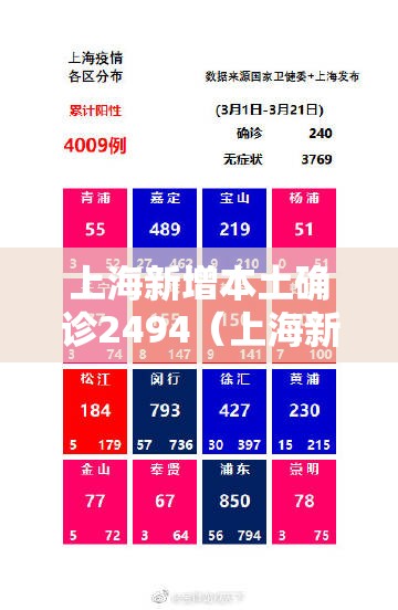 上海新增本土确诊2494(上海新增本土确诊2494例) 上海新增本土确诊2494(上海新增本土确诊2494例)