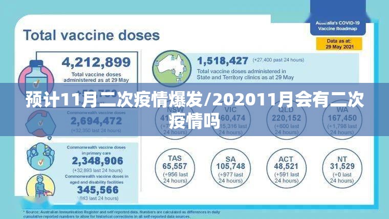 预计11月二次疫情爆发/202011月会有二次疫情吗 预计11月二次疫情爆发/202011月会有二次疫情吗