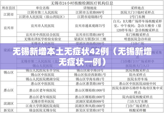 无锡新增本土无症状42例(无锡新增无症状一例) 无锡新增本土无症状42例(无锡新增无症状一例)