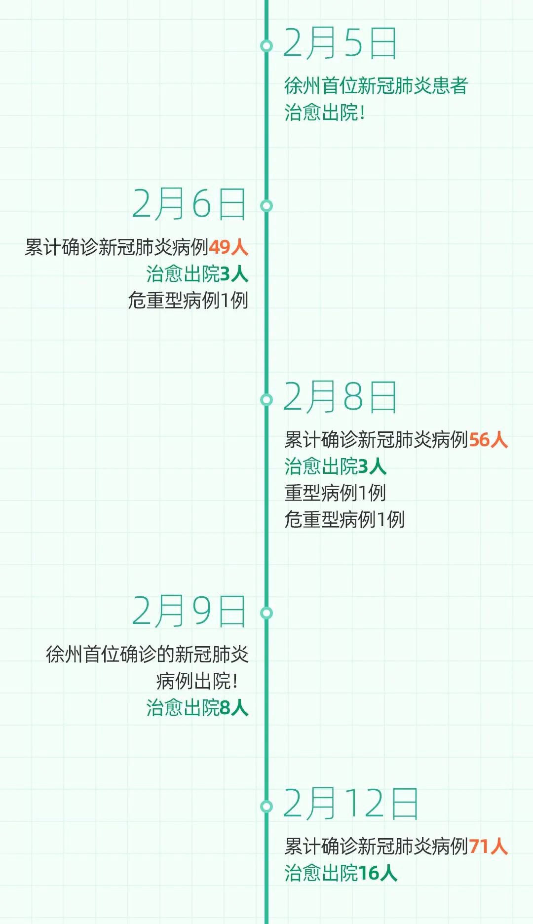 徐州疫情实时/徐州疫情实时报告 徐州疫情实时/徐州疫情实时报告