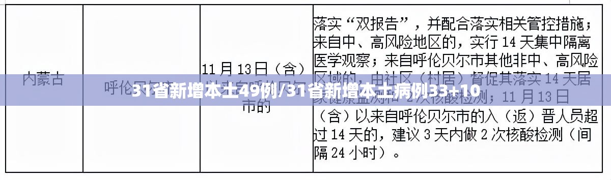 31省新增本土49例/31省新增本土病例33+10 31省新增本土49例/31省新增本土病例33+10