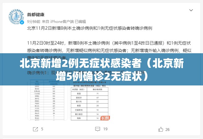 北京新增2例无症状感染者(北京新增5例确诊2无症状) 北京新增2例无症状感染者(北京新增5例确诊2无症状)