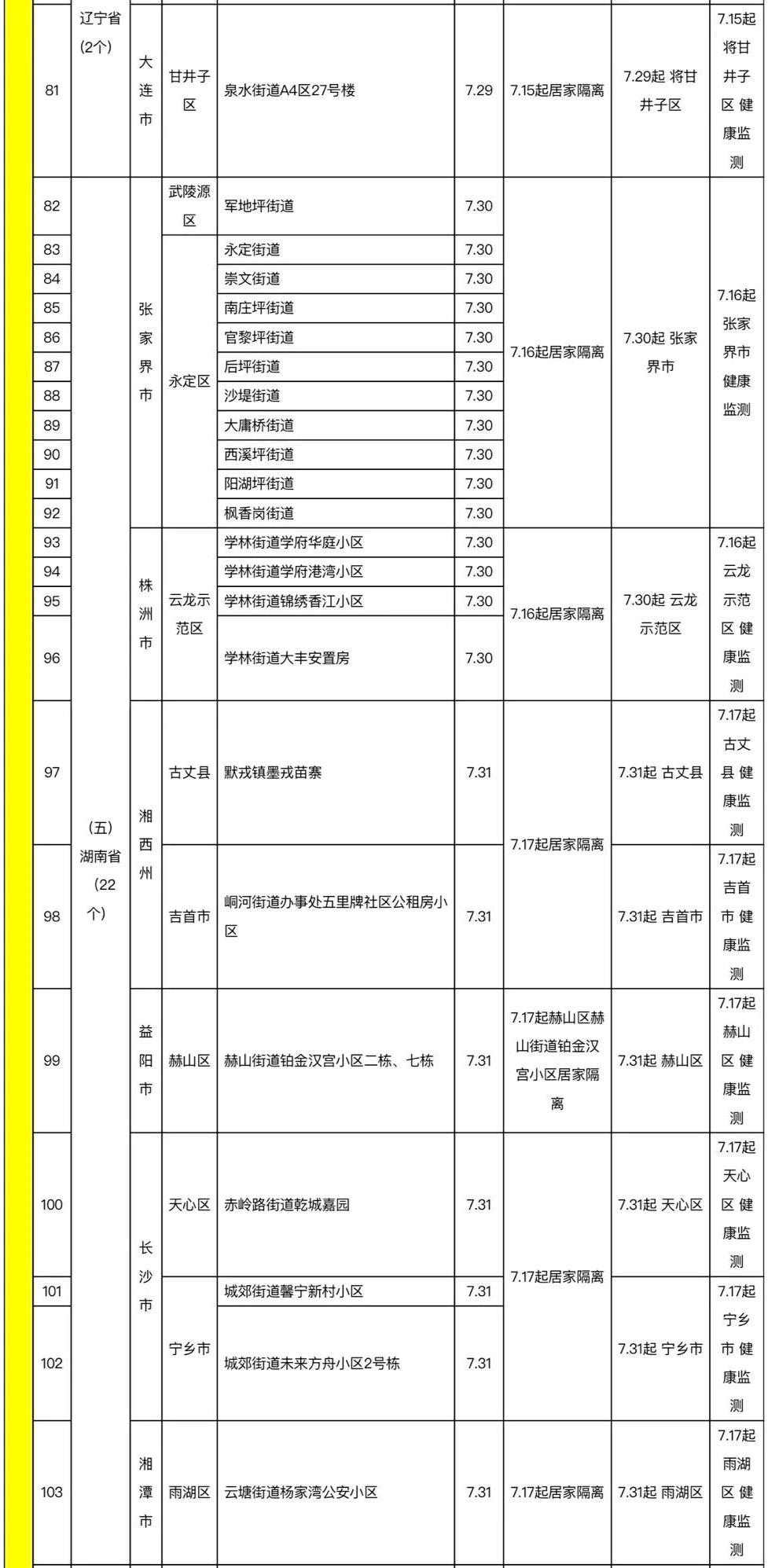 重庆新增3例本土确诊病例(重庆新增3例肺炎病例活动轨迹) 重庆新增3例本土确诊病例(重庆新增3例肺炎病例活动轨迹)