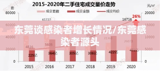 东莞谈感染者增长情况/东莞感染者源头 东莞谈感染者增长情况/东莞感染者源头