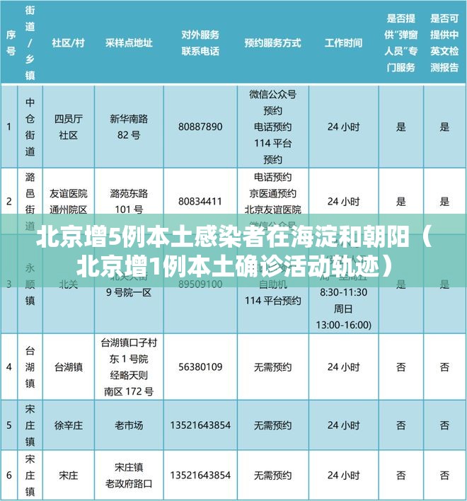 北京增5例本土感染者在海淀和朝阳(北京增1例本土确诊活动轨迹) 北京增5例本土感染者在海淀和朝阳(北京增1例本土确诊活动轨迹)