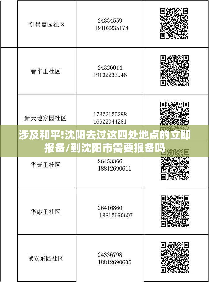 涉及和平!沈阳去过这四处地点的立即报备/到沈阳市需要报备吗 涉及和平!沈阳去过这四处地点的立即报备/到沈阳市需要报备吗