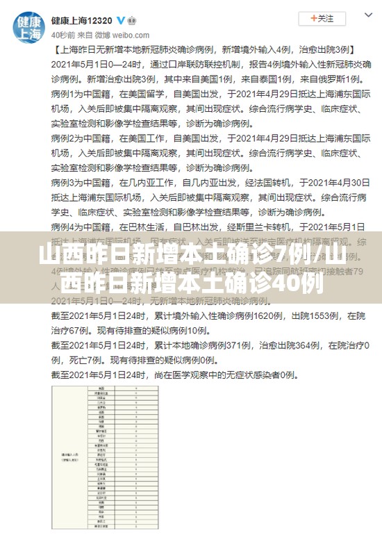 山西昨日新增本土确诊7例/山西昨日新增本土确诊40例 山西昨日新增本土确诊7例/山西昨日新增本土确诊40例