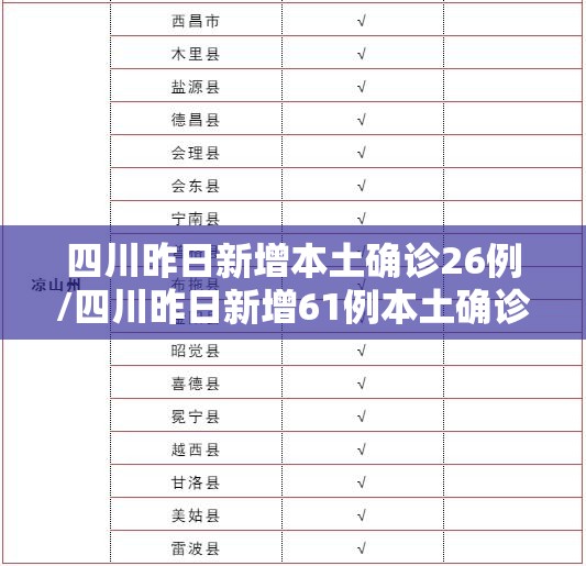 四川昨日新增本土确诊26例/四川昨日新增61例本土确诊 四川昨日新增本土确诊26例/四川昨日新增61例本土确诊