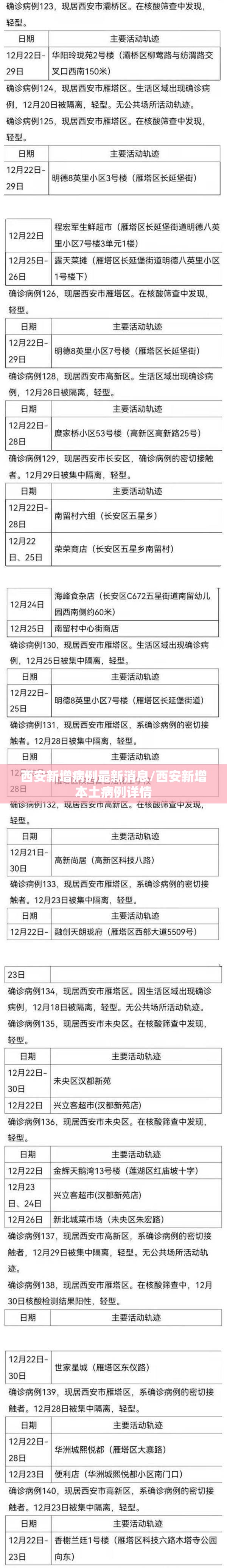 西安新增病例最新消息/西安新增本土病例详情 西安新增病例最新消息/西安新增本土病例详情