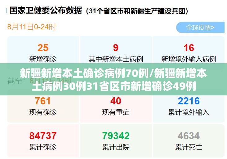 新疆新增本土确诊病例70例/新疆新增本土病例30例31省区市新增确诊49例 新疆新增本土确诊病例70例/新疆新增本土病例30例31省区市新增确诊49例
