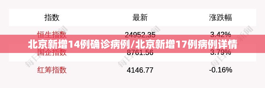 北京新增14例确诊病例/北京新增17例病例详情 北京新增14例确诊病例/北京新增17例病例详情