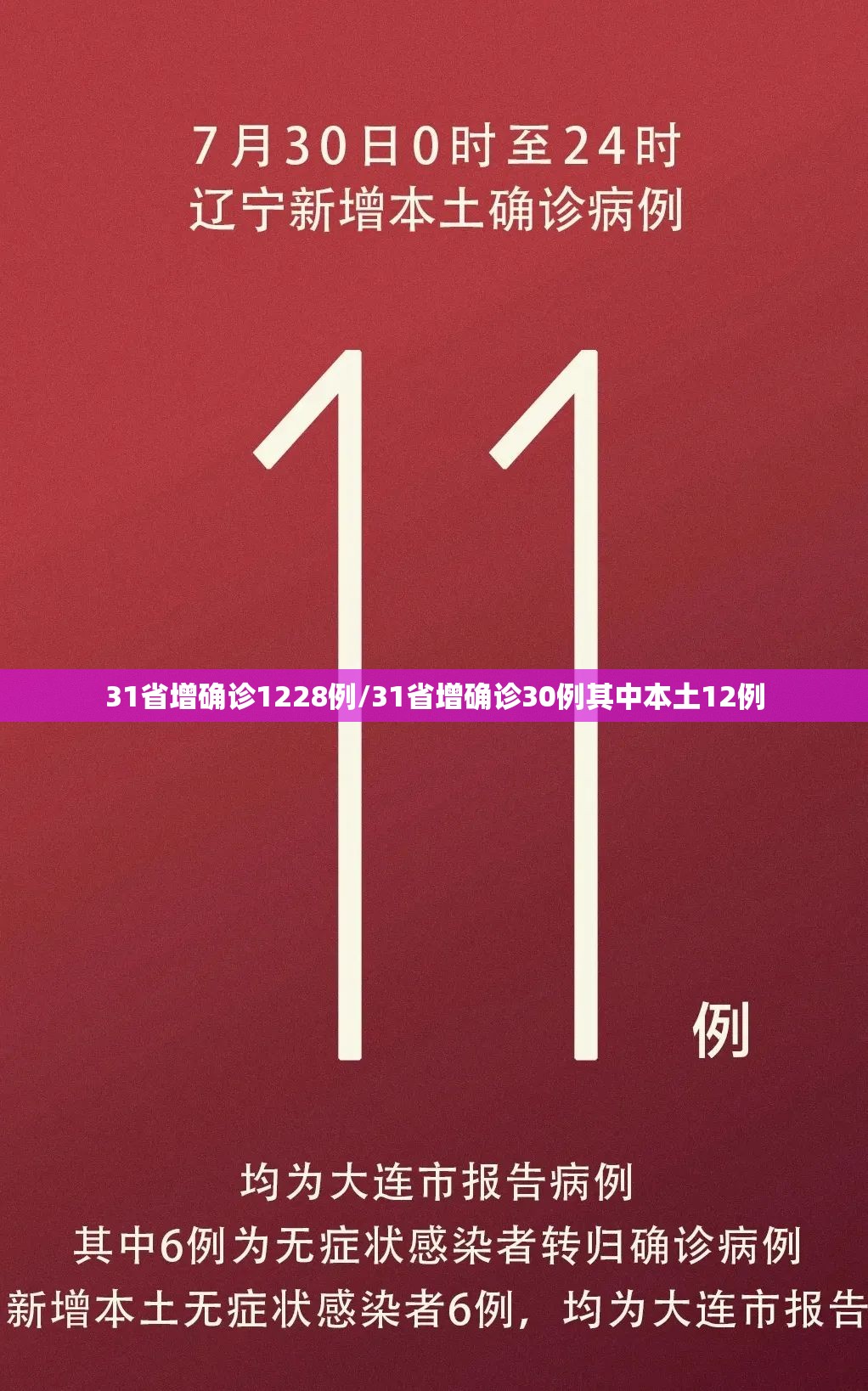 31省增确诊1228例/31省增确诊30例其中本土12例 31省增确诊1228例/31省增确诊30例其中本土12例