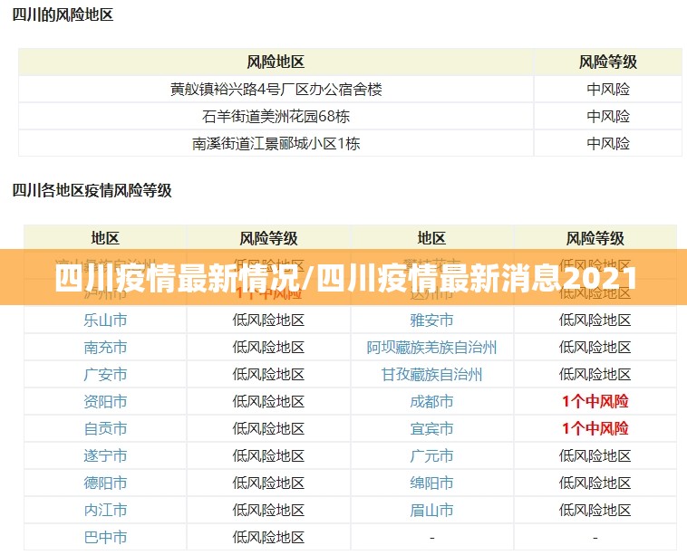 四川疫情最新情况/四川疫情最新消息2021 四川疫情最新情况/四川疫情最新消息2021